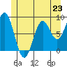 Steamboat Bay tide chart for Sunday, June 23, 2024