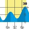 Steamboat Bay tide chart for Sunday, June 30, 2024
