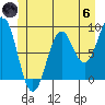 Steamboat Bay tide chart for Thursday, June 6, 2024