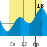 Steamboat Bay tide chart for Tuesday, July 16, 2024
