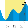 Steamboat Bay tide chart for Wednesday, July 17, 2024