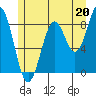 Steamboat Bay tide chart for Saturday, July 20, 2024