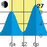 Steamboat Bay tide chart for Saturday, July 27, 2024
