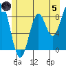 Steamboat Bay tide chart for Friday, July 5, 2024