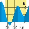 Steamboat Bay tide chart for Saturday, July 6, 2024