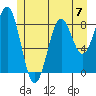 Steamboat Bay tide chart for Sunday, July 7, 2024