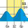 Steamboat Bay tide chart for Sunday, August 11, 2024