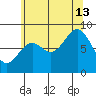 Steamboat Bay tide chart for Tuesday, August 13, 2024