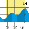 Steamboat Bay tide chart for Wednesday, August 14, 2024