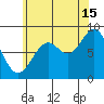 Steamboat Bay tide chart for Thursday, August 15, 2024