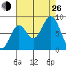 Steamboat Bay tide chart for Monday, August 26, 2024