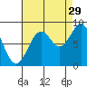 Steamboat Bay tide chart for Thursday, August 29, 2024