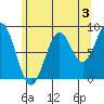 Steamboat Bay tide chart for Saturday, August 3, 2024