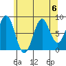 Steamboat Bay tide chart for Tuesday, August 6, 2024