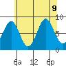 Steamboat Bay tide chart for Friday, August 9, 2024