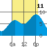 Steamboat Bay tide chart for Wednesday, September 11, 2024