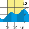 Steamboat Bay tide chart for Thursday, September 12, 2024