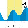 Steamboat Bay tide chart for Saturday, September 14, 2024