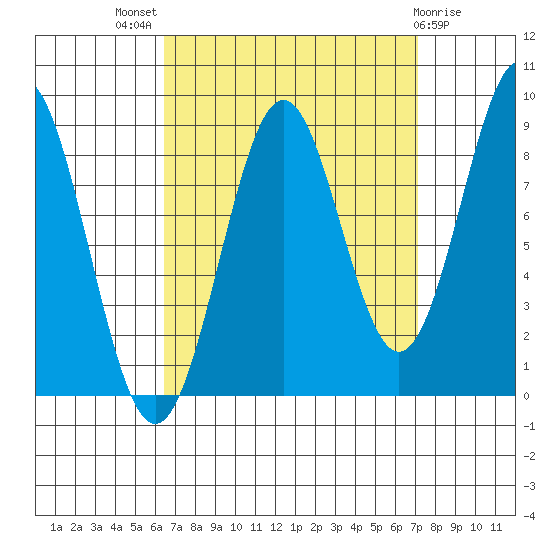 Steamboat Bay tide chart for Monday, September 16, 2024