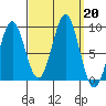 Steamboat Bay tide chart for Friday, September 20, 2024