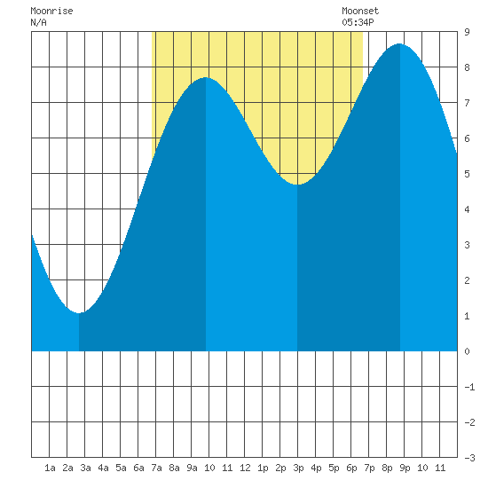 Steamboat Bay tide chart for Thursday, September 26, 2024