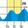 Steamboat Bay tide chart for Thursday, September 26, 2024