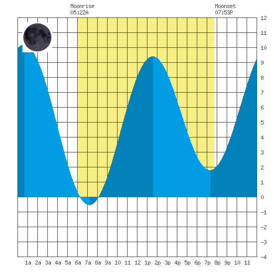 Steamboat Bay tide chart for Monday, September 2, 2024