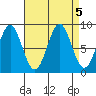 Steamboat Bay tide chart for Thursday, September 5, 2024