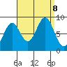 Steamboat Bay tide chart for Sunday, September 8, 2024