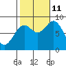 Steamboat Bay tide chart for Friday, October 11, 2024