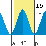 Steamboat Bay tide chart for Tuesday, October 15, 2024
