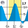 Steamboat Bay tide chart for Thursday, October 17, 2024