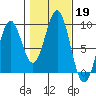 Steamboat Bay tide chart for Saturday, October 19, 2024