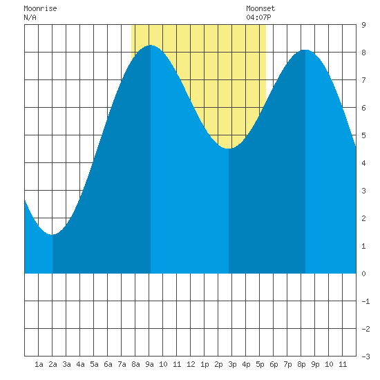 Steamboat Bay tide chart for Friday, October 25, 2024