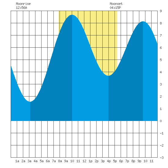 Steamboat Bay tide chart for Saturday, October 26, 2024