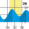 Steamboat Bay tide chart for Saturday, October 26, 2024