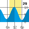 Steamboat Bay tide chart for Tuesday, October 29, 2024