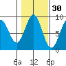 Steamboat Bay tide chart for Wednesday, October 30, 2024