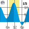 Steamboat Bay tide chart for Friday, November 15, 2024