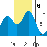 Steamboat Bay tide chart for Wednesday, November 6, 2024
