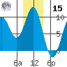 Steamboat Bay tide chart for Sunday, December 15, 2024