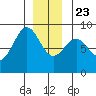 Steamboat Bay tide chart for Monday, December 23, 2024