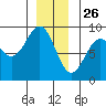 Steamboat Bay tide chart for Thursday, December 26, 2024