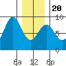 Steamboat Bay tide chart for Monday, January 20, 2025