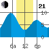 Steamboat Bay tide chart for Tuesday, January 21, 2025