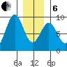 Steamboat Bay tide chart for Monday, January 6, 2025