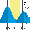 Steamboat Bay tide chart for Tuesday, January 7, 2025