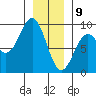 Steamboat Bay tide chart for Thursday, January 9, 2025
