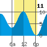Steamboat Bay tide chart for Tuesday, March 11, 2025
