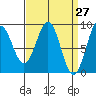 Steamboat Bay tide chart for Thursday, March 27, 2025